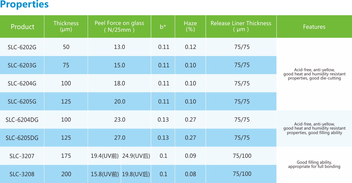 OCA膠帶-性能列表.jpg OCA膠帶-性能列表.jpg
