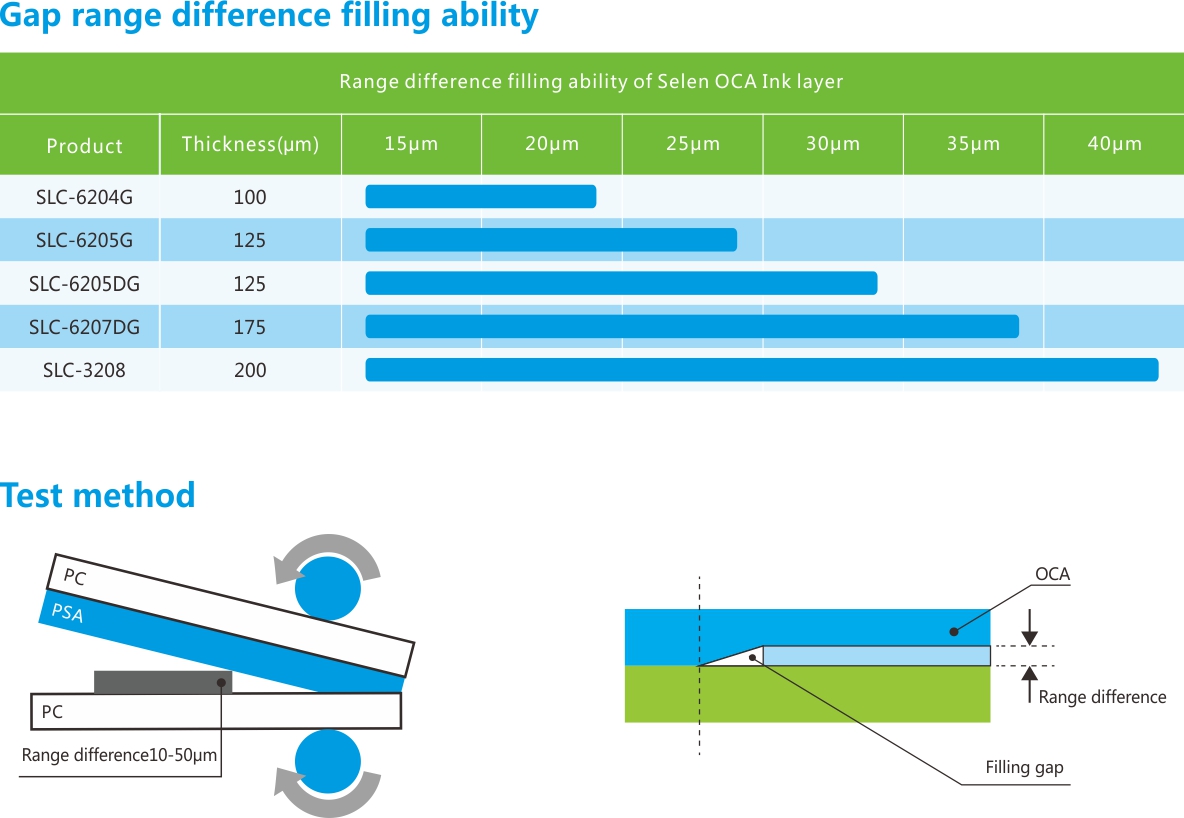OCA膠帶-段差填充性.jpg OCA膠帶-段差填充性.jpg