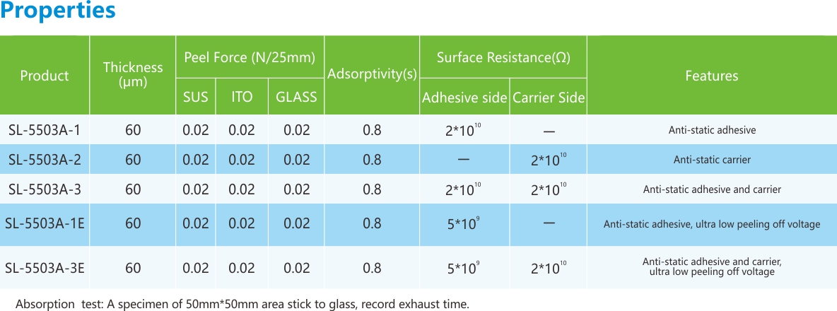 PU保護(hù)膜-性能列表.jpg PU保護(hù)膜-性能列表.jpg
