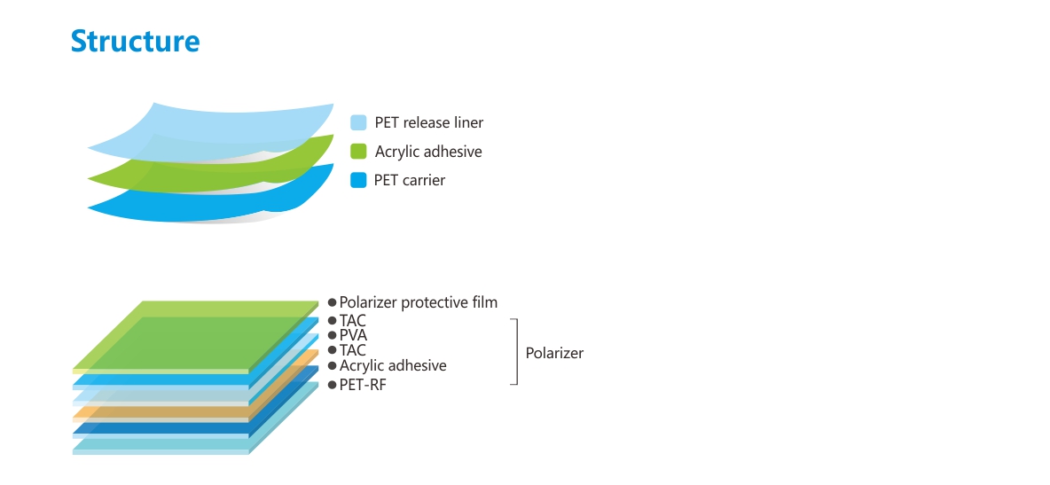 偏光片保護膜-結構.jpg 偏光片保護膜-結構.jpg