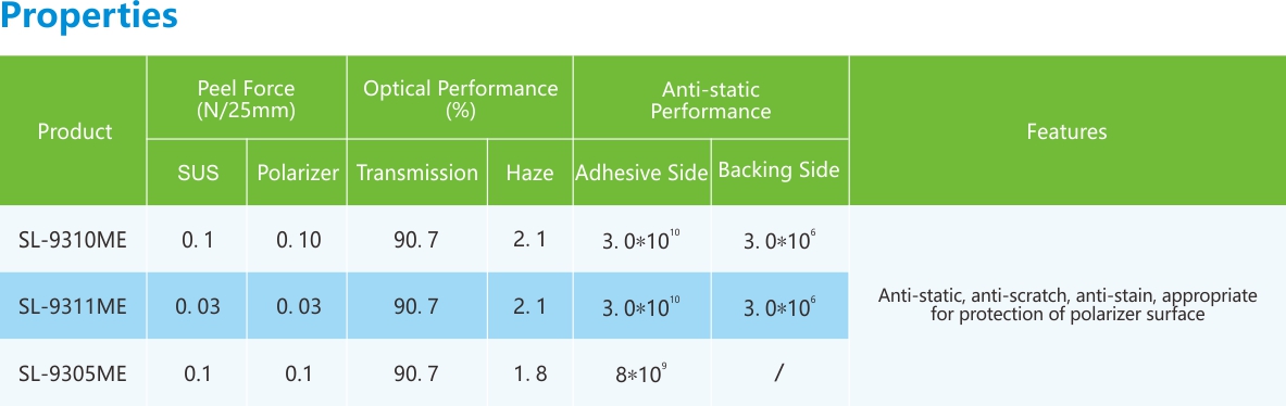 偏光片保護膜-性能列表.jpg 偏光片保護膜-性能列表.jpg