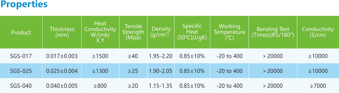 石墨散熱片-性能列表.jpg 石墨散熱片-性能列表.jpg