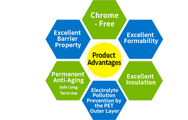新綸鋁塑膜優(yōu)勢(shì).jpg 新綸鋁塑膜優(yōu)勢(shì).jpg